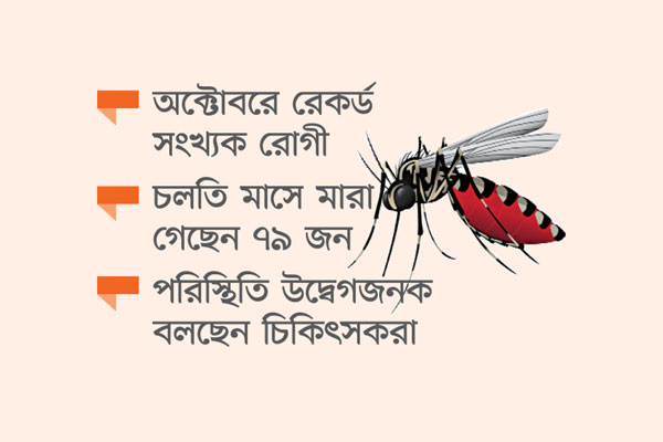 মৌসুম শেষেও আগ্রাসী ডেঙ্গু