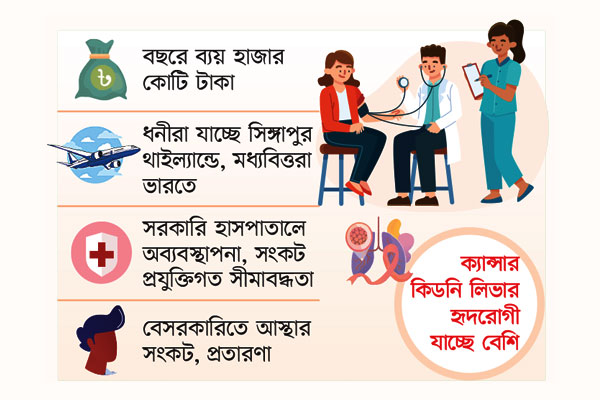 রোগী কেন বিদেশ যায়