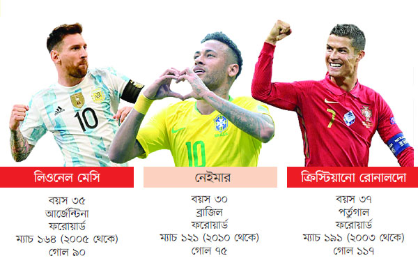 চোখ থাকবে সুপারস্টারদের দিকে