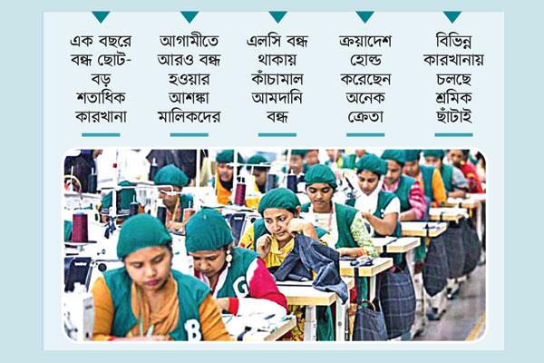 সংকট কাটছে না তৈরি পোশাক শিল্পে