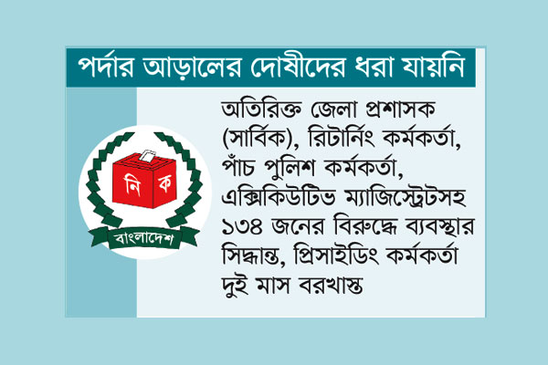 গাইবান্ধায় অনিয়মকারীরা চিহ্নিত