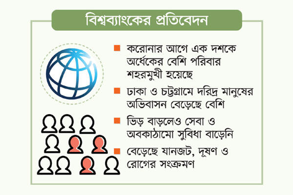 গ্রাম ছেড়ে শহরে ভিড়ছে মানুষ