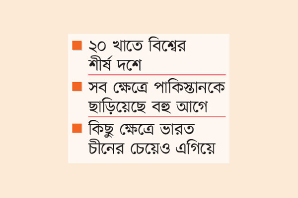 বাংলাদেশের বিস্ময়কর উত্থান