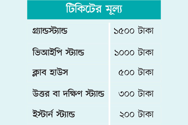 ২০০ টাকায় বিপিএলের টিকিট