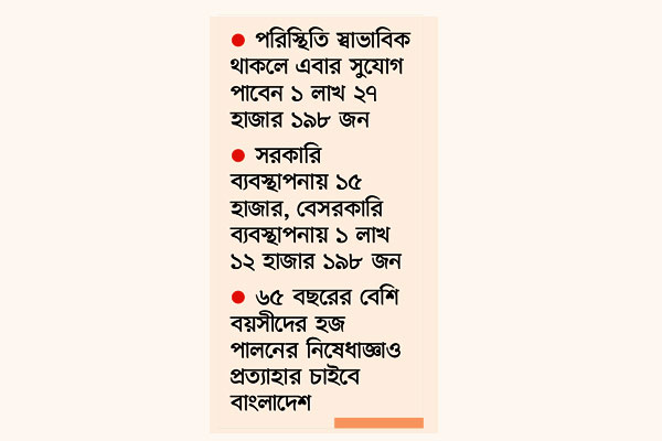আগের চেহারায় ফিরছে হজ