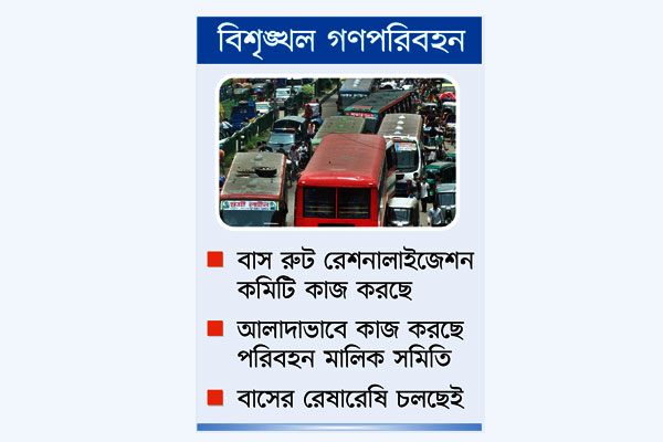 দুই পক্ষের রশি টানাটানি