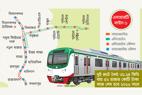 পাতালরেলের কাজ শুরু