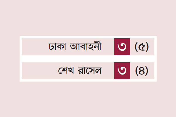 আবাহনী গ্রুপ চ্যাম্পিয়ন