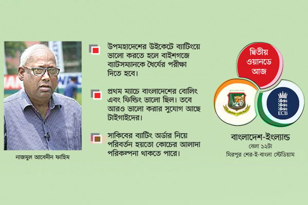 বাইশগজে ব্যাটারদের ধৈর্য পরীক্ষা