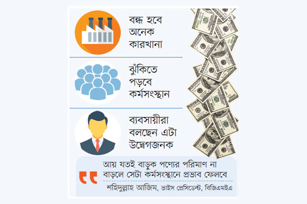 রপ্তানি আয় বাড়লেও কমেছে পরিমাণ