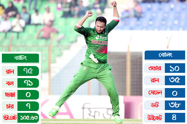 সাকিবের ৩০০