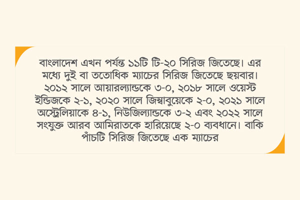 ব্যবধান ৩-০ নাকি ২-১
