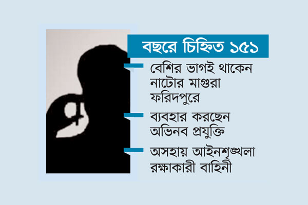 দেশজুড়ে প্রতারণার জাল