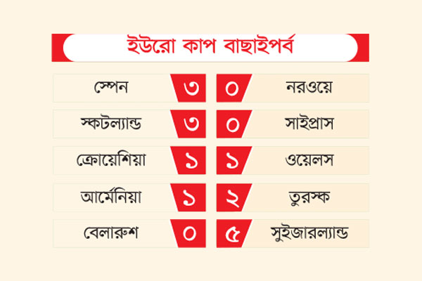 ইউরো কাপ বাছাইপর্ব