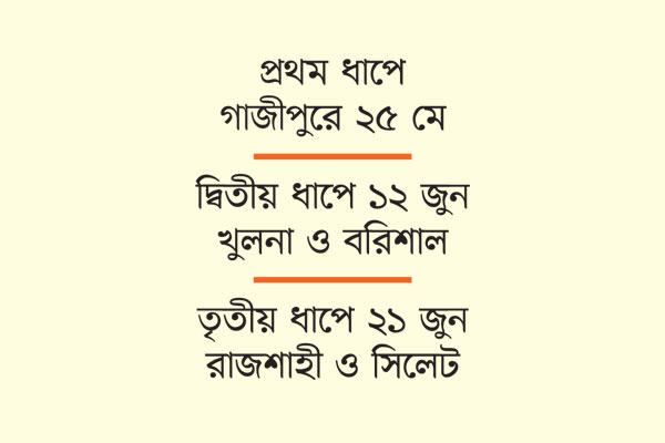 পাঁচ সিটি ভোট ইভিএমে