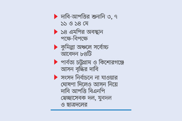 সীমানা নিয়ে আবেদন ৩৮ আসনে