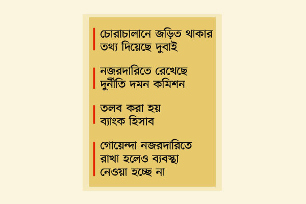 স্বর্ণ চোরাচালানের মূল হোতা দোলন ধরাছোঁয়ার বাইরে