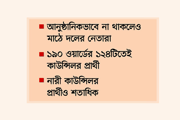 কেন্দ্রের নির্দেশ অমান্য নাকি কৌশল