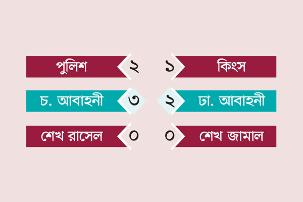 এক দিনে দুই জায়ান্টের হার