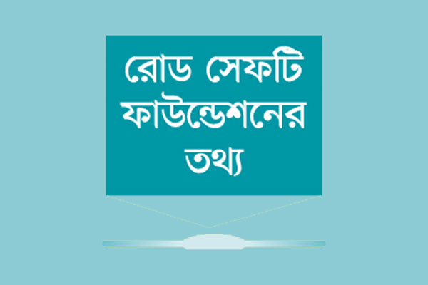 সড়কে ৩০ দিনে নিহত ৪০৮