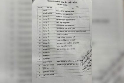 ওলামা লীগের নতুন কমিটি গঠিত