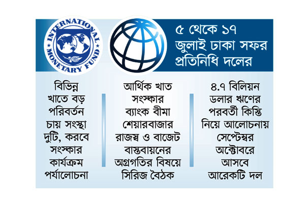 আসছে আইএমএফ বিশ্বব্যাংকের যৌথ মিশন