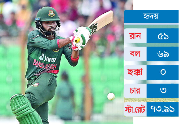 ‘উইকেট একটু ট্রিকি ছিল’