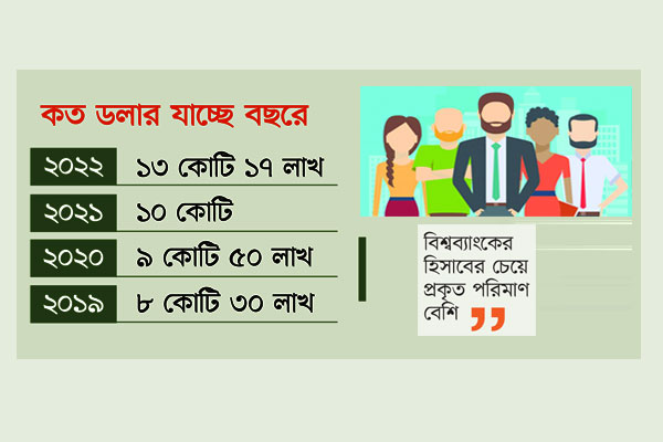 বাংলাদেশে আড়াই লাখ বিদেশি