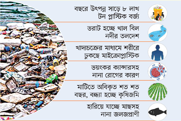 নিষিদ্ধ প্লাস্টিকের বিষাক্ত থাবা