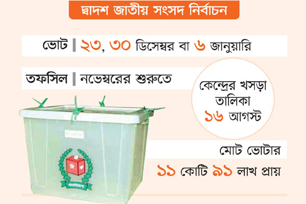 দেড় হাজার কোটি টাকার ভোট