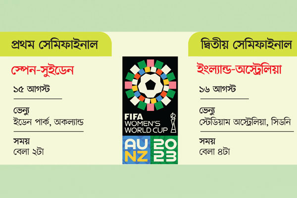 কে হবে নতুন চ্যাম্পিয়ন?