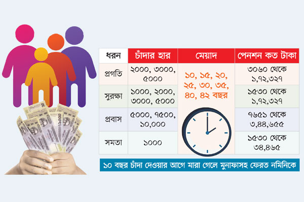 সর্বজনীন পেনশন যুগে দেশ