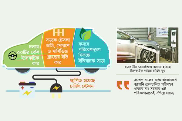 বৈদ্যুতিক গাড়ির যুগে বাংলাদেশ
