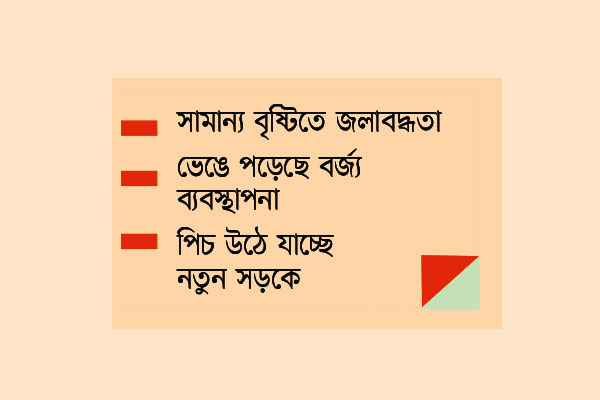 অভিভাবকহীন খুলনা!
