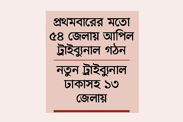 জটিলতা কাটছে ভূমি জরিপ বিরোধ নিষ্পত্তিতে