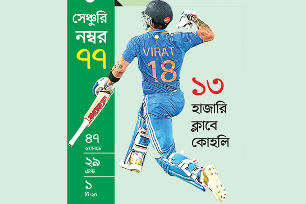 কোহলিদের রানের পাহাড়ে চাপা বাবররা