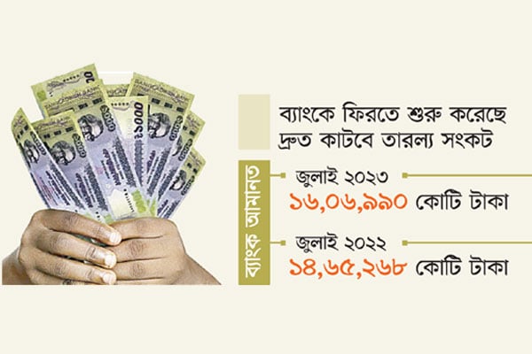 মানুষের হাতে নগদ টাকার রেকর্ড