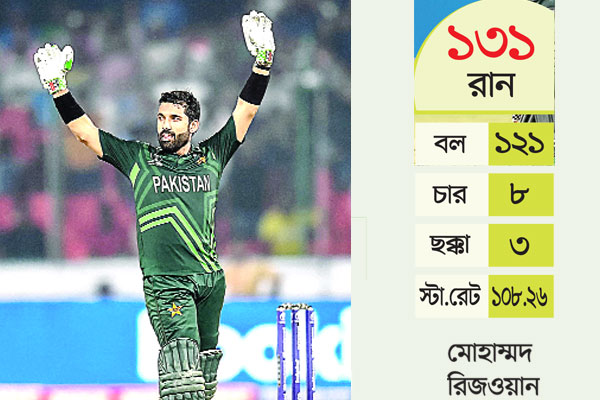 রেকর্ড গড়া জয় পাকিস্তানের