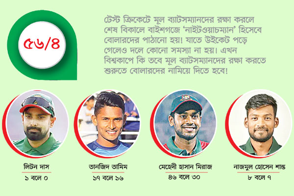 আতঙ্কের প্রথম চার উইকেট!