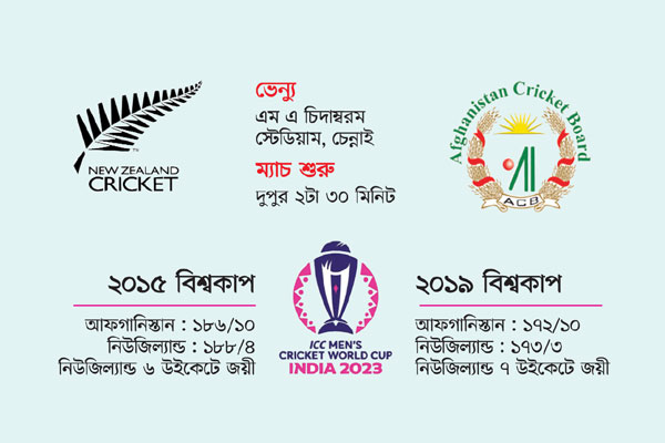 নিউজিল্যান্ডকে হুমকি দিল আফগানিস্তান!