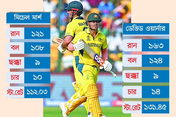 যেমন ওয়ার্নার তেমন মার্শ
