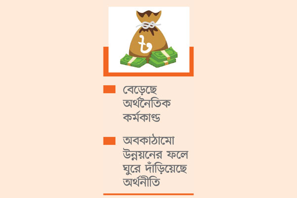 বেশি ঋণ আমানত রংপুর বিভাগে