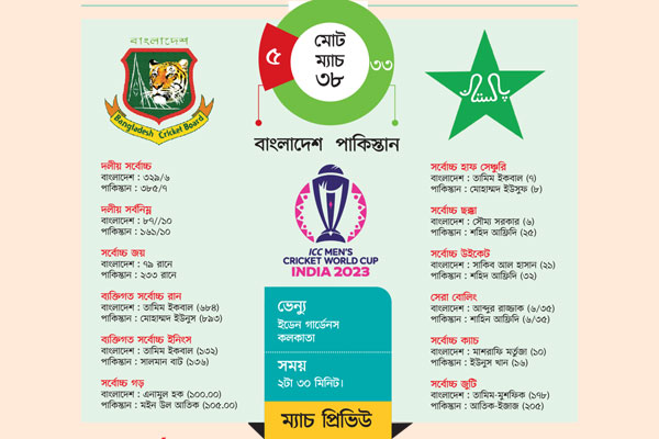 বাংলাদেশের দুর্বলতা জানে পাকিস্তান