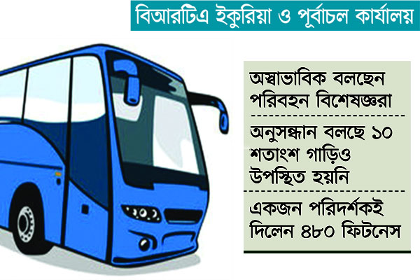 ৬ ঘণ্টায় ১২০০ ফিটনেস সনদ!