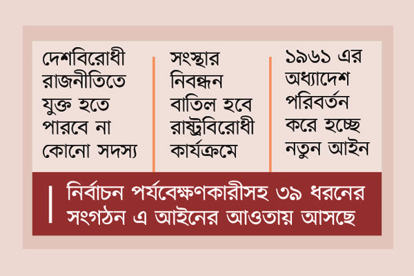 নজরদারিতে আসছে স্বেচ্ছাসেবী সংগঠন