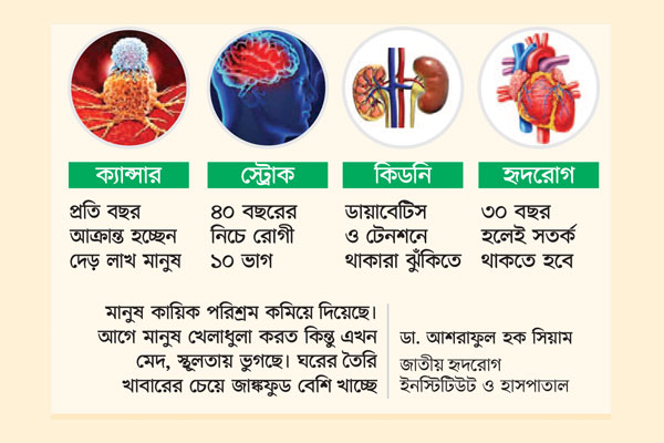 বাড়ছে ভয়াবহ চার রোগ
