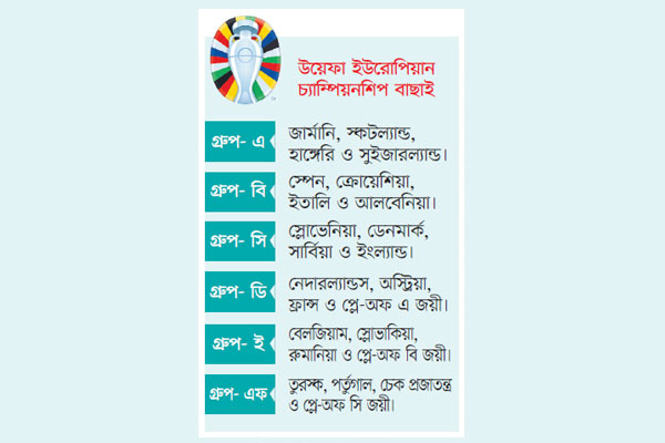 কঠিন গ্রুপে স্পেন ইতালি