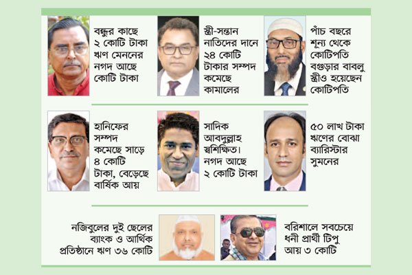 প্রার্থীদের কার কত সম্পদ