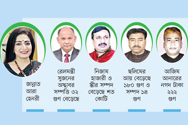হেনরীর সম্পদ বেড়েছে ৪৯৭ গুণ
