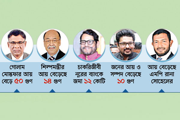 সম্পদের শেষ নেই এমপিদের
